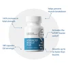 Advanced Muscle Plus - Infographic